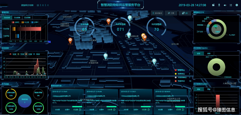 深入了解等级保护：选购指南