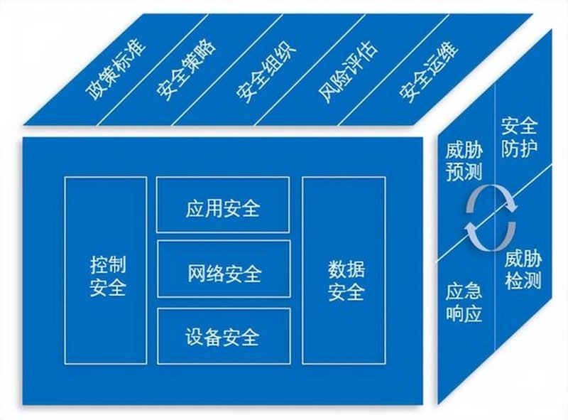网络安全管理