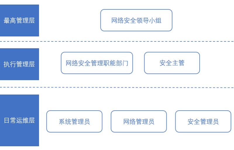 等级保护助力行业安全建设：动态视角下的深度解析