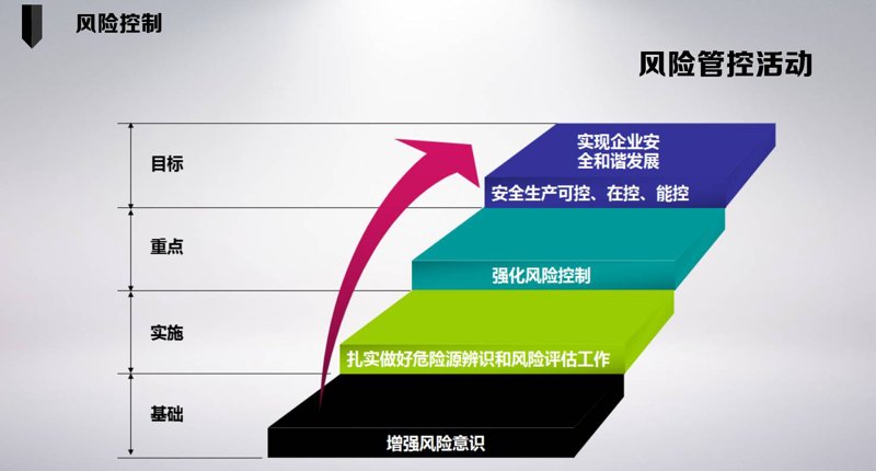 网络安全培训：构建数字时代的坚强后盾